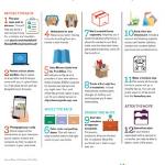 چک لیست کامل اسباب کشی